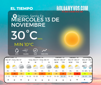 Miércoles 13 de noviembre, despejado con sol y calor