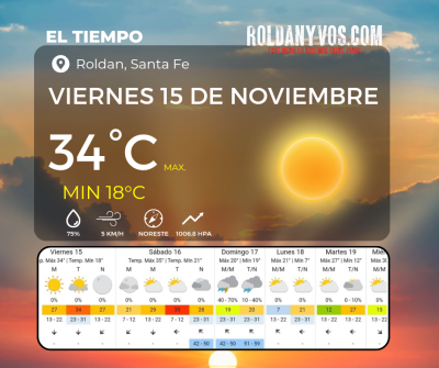 Viernes 15 de Noviembre,  mucho calor y un finde con más calor y tormentas