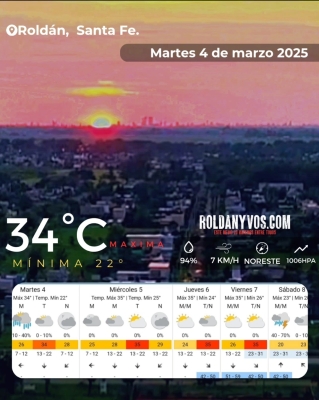 Martes 4 de Marzo, llega el calor