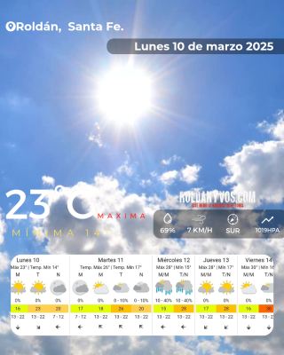 Lunes 10 de Marzo, como viene el clima esta semana??