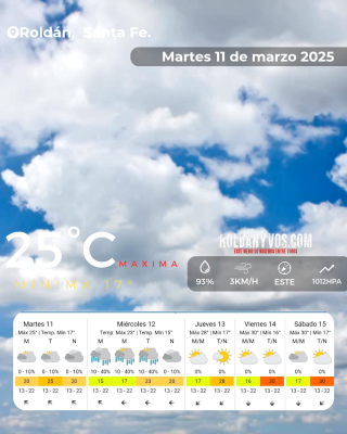 Martes 11 de Marzo, el clima como viene?