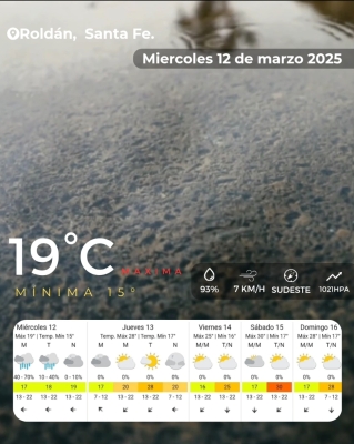 Miércoles 12 de Marzo, lluvias y lloviznas para comenzar el día 