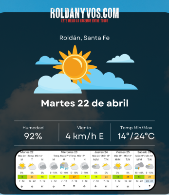 Martes 22 de abril, jornada con buena humedad