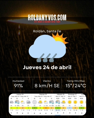 Jueves 24 de Abril, pegajoso y lluvioso
