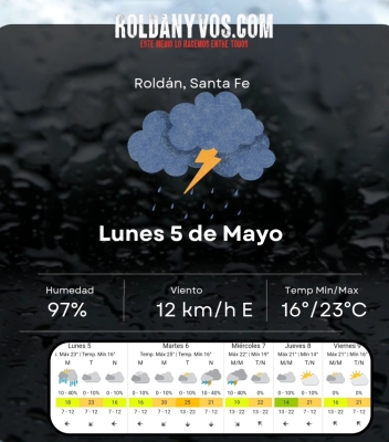 Lunes 5 de Mayo, inestable y molesto día 