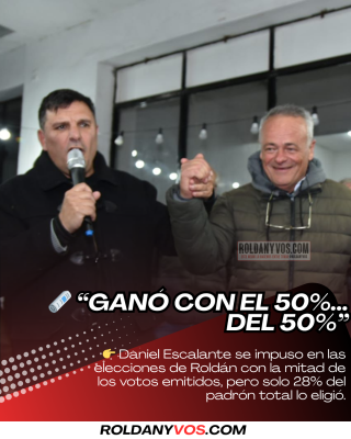 Daniel Escalante ganó la intendencia de Roldán con el 50% de los votos emitidos, pero solo el 28% del electorado total lo eligió