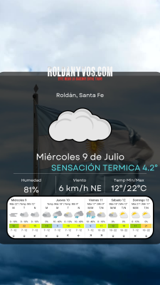 Feliz 9 de Julio, como viene el clima para este día??