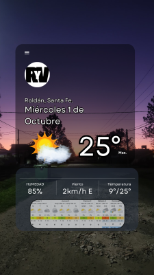 Octubre arranca con sol y calor en Roldán