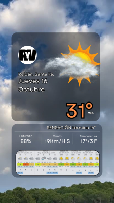 Jueves 16 de Octubre, nublado pero con mucho calor!