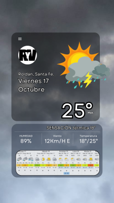 Viernes 17 de Octubre, chances de lluvias, muchas!