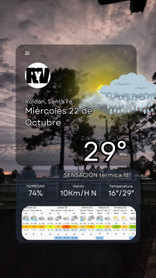 Miércoles 22 de octubre, llevamos el paraguas o no?
