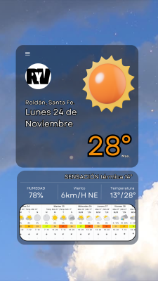 Lunes 24 de Noviembre,  como viene el tiempo para este feriado y la semana?