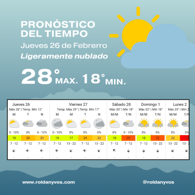 Jueves 26 de Febrero, parcialmente nublado y sube la temperatura 