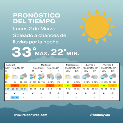 Lunes 2 de Marzo, caluroso y con chances de lluvias por la noche