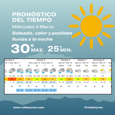 Miércoles 4 de Marzo, calor y chances de inestabilidad para la noche