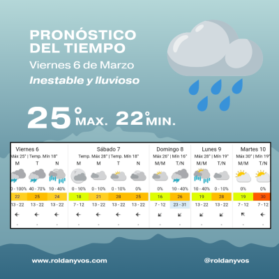 Viernes 6 de Marzo, inestable toda la jornada