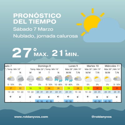 Sábado 7 de Marzo, nublado y calor!!
