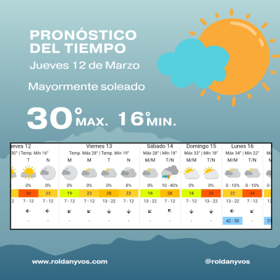 Clima en Roldán: jueves con sol, algunas nubes y una máxima que llegará a los 30°