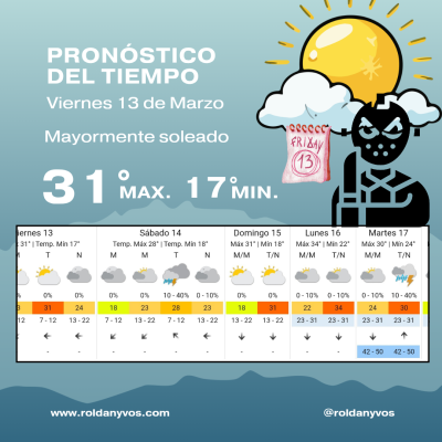 Viernes 13 en Roldán: mañana fresca, calor por la tarde y una máxima que llegará a los 31°