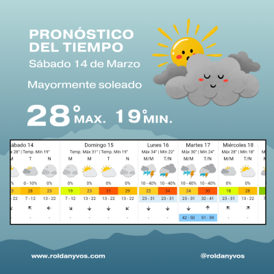Roldán: sábado con cielo mayormente cubierto y temperatura máxima de 28°C