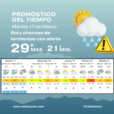 Alerta amarillo por tormentas en Roldán: martes caluroso, húmedo y con posibles lluvias