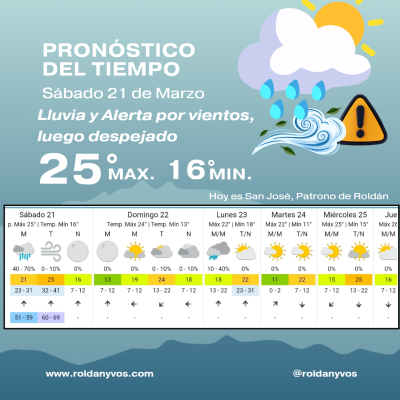 ROLDÁN: alerta por vientos intensos tras una madrugada con lluvias persistentes y más de 50 mm acumulados