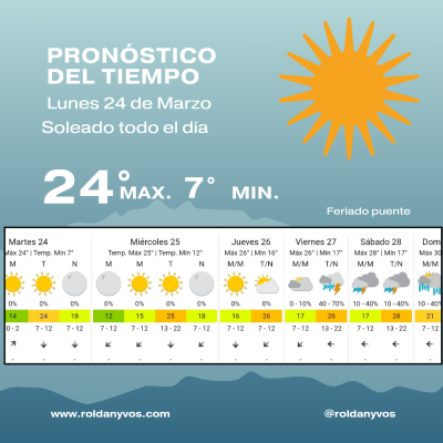 Clima en Roldán: feriado a puro sol, mañana fría y tarde ideal al aire libre