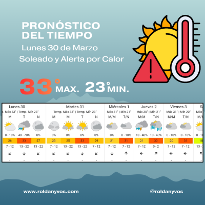Calor agobiante en Roldán: 33°C, humedad al 97% y niebla en la región