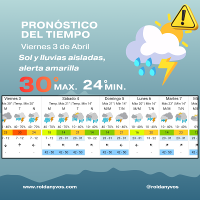 🌧️ Roldán: viernes caluroso con posibles tormentas y alerta amarilla hacia la tarde