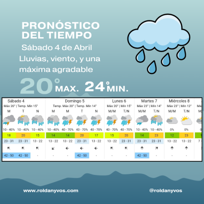 Roldán: sábado gris, lluvioso y con alivio térmico tras días de calor agobiante