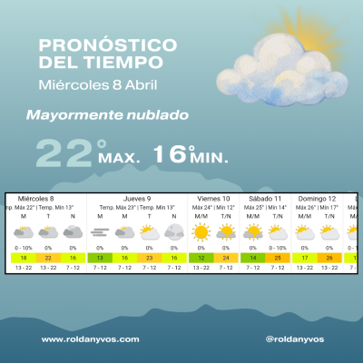 Clima en Roldán hoy: miércoles fresco, nublado y con el otoño en su mejor versión