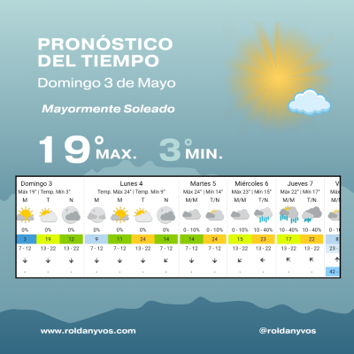 Frío intenso en Roldán este domingo 3 de mayo: mínima de 5° y jornada soleada