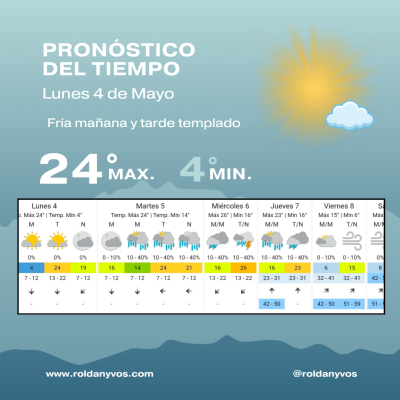Roldán: lunes frío, pero se viene una semana con calor, humedad y fuertes vientos