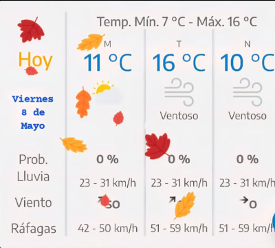 Hoy viernes 8 de mayo arranca con fresco y mucho viento