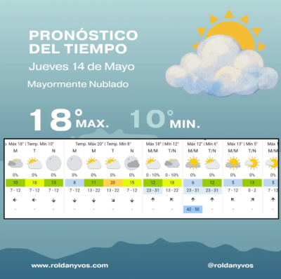 Jueves con muchas nubes en Roldán y un nuevo descenso de temperatura para el fin de semana