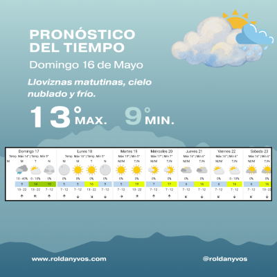 Domingo ideal para maratonear series: frío, lloviznas y máxima de apenas 13° en Roldán