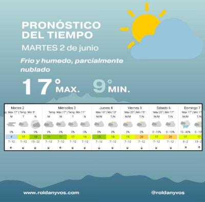 Fría mañana en Roldán: la máxima llegará a los 17° y no se esperan lluvias en los próximos días
