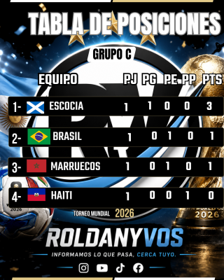 Mundial 2026: el Grupo C quedó al rojo vivo tras una primera fecha muy pareja
