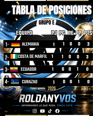 Alemania arrasó y Costa de Marfil golpeó sobre el final: así quedó el Grupo E tras la primera fecha del Mundial 2026