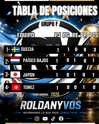 Grupo F del Mundial 2026: Suecia goleó, Japón sorprendió y la zona quedó al rojo vivo