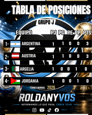 Mundial 2026: Argentina y Austria ganaron en el debut y el Grupo J ya tiene un duelo estelar en el horizonte