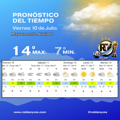 Pronóstico del tiempo en Roldán: viernes 10 de julio con máxima de 14°C y cielo mayormente nublado
