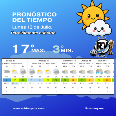 Buen día Roldán: lunes 13 de julio con sensación térmica de 2,7°C y máxima de 17°C