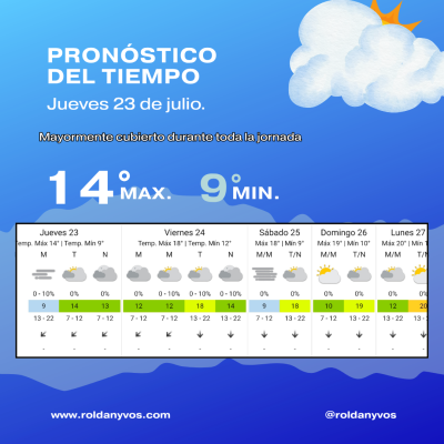 Jueves nublado con alguna llovizna aislada por la mañana