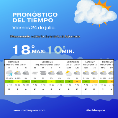 ¿Lluvia o sol? Así estará el tiempo este viernes en Roldán y cómo sigue el fin de semana