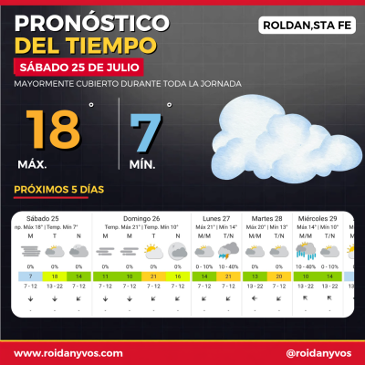 Pronóstico del tiempo en Roldán: sábado con cielo cubierto y máxima de 18°C