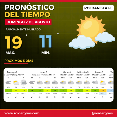 Domingo con tiempo ideal en Roldán: mejora el clima y la máxima llegará a los 19°C
