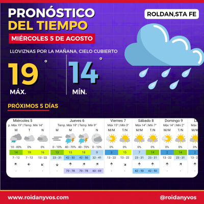 Roldán amaneció con una tenue garúa, pero el alerta está puesto en el jueves: anuncian tormentas y fuertes ráfagas de viento