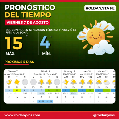 Volvió el frío a Roldán: la sensación térmica llegó a -1° y el fin de semana arranca con buen tiempo