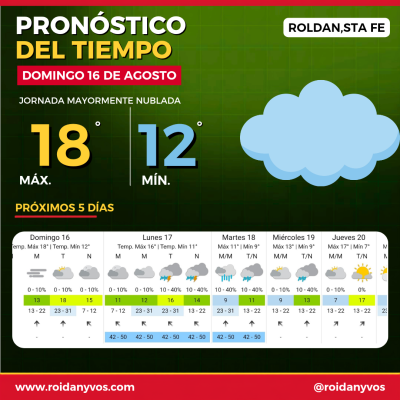 Pronóstico del tiempo en Roldán para este domingo 16 de agosto